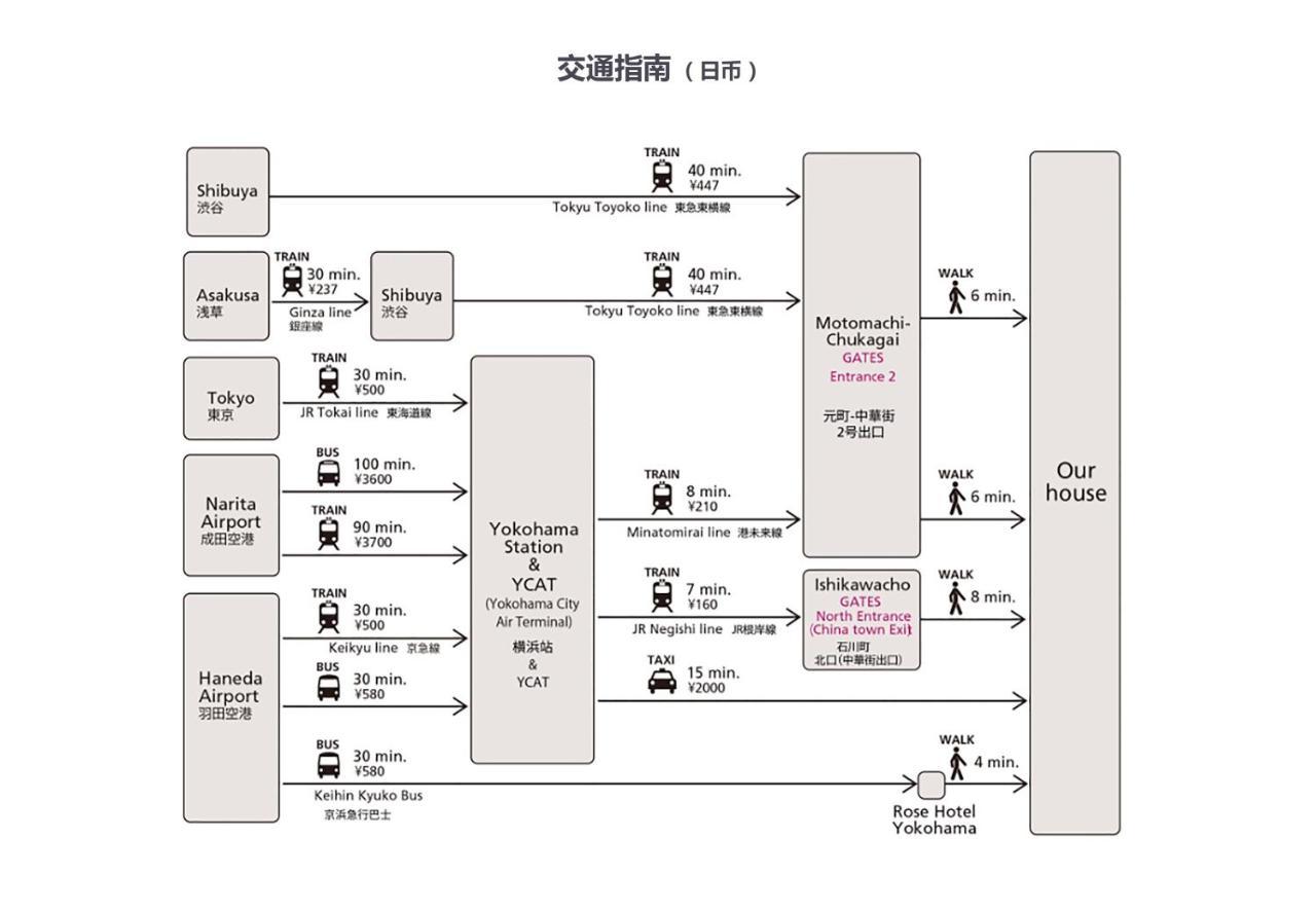 Apartment Lucy's House横浜中華街 House5